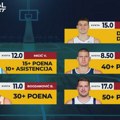 Eks-Ju AdmiralBet "mućkalica" - Od Dončića preko Vase, Bogdana i Jokića do Jovića