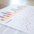 Kratkoročna inflaciona očekivanja finansijskog sektora 3,5 odsto u junu