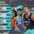 Bliži se početak - Orlovi spremni za Evrobasket!