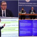 Vučić, Brnabić i Vučević se u 18 časova obraćaju naciji: Predsednik Srbije, premijer i predsednica Skupštine…