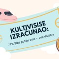 Kultivisise izračunao: 71% Srba putuje solo – bez društva