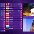 Ovako je Srbija glasala na evroviziji 2024: Kada se Konstrakta pojavila na ekranima svi pali u trans, a evo kome smo dali 12…
