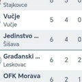 Stajkovčani i Orašani na čelu