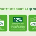 Rezultati OTP Grupe za prvi kvartal 2025. godine