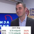 Nikezić SOLI PAMET Vučiću: Đilasovac u samo četiri godine duplirao javni dug i u apsolutnim brojkama i u udelu u BDP-u…