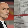 Партизан нема тренера, црно на бело: Погледајте шта смо снимили у протоколу и зашто је то тако