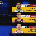 AdmiralBet NBA specijal - Srbi i Crnogorac u fokusu za sledeću noć!