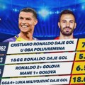 AdmiralBet specijal, Ronaldo na Nikolića, verujete li u Luku Milivojevića?