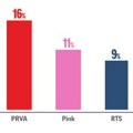 Звезде Гранда обарају рекорд: Поново најгледанија емисија на свим телевизијама