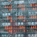 Azijska tržišta: Suzdržana trgovina, pad japanskih tehnoloških dionica