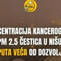Anđelković: Niš udiše opasan vazduh, PM čestice 52 puta iznad dozvoljenog