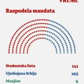 Istraživači javnog mnjenja: Ko laže, a ko ne ume