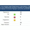RIK proglasio listu „Liberalno-zelena stranka za slobodnu i čistiju Srbiju“