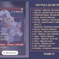 Prvi nacionalni humanitarni sajam knjiga, ili “Knjige, braćo, knjige!”