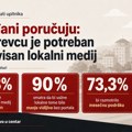 Грађани поручују: Лазаревцу је потребан независан локални медиј