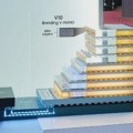 Samsung V-NAND prelazi granicu od 400 slojeva uz 25% manju potrošnju