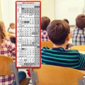 Ovo su konačni datumi prijemnih ispita: Objavljen ceo kalendar i detalji