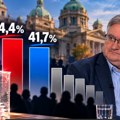 Izborni referendum: Ko ima prednost prema istraživanju Đorđa Vukadinovića