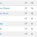 Međuopštinska jablanička liga: U borbi za naslov prvaka Derbi 2016 i Bratstvo ne popuštaju