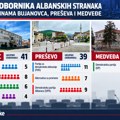 Poznato koja stranka daje prvog na listi Ujedinjena Dolina