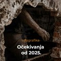 Infografika: Kakva su nam očekivanja u 2025.