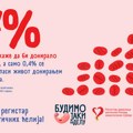 Za 70 procenata pacijenata kojima je neophodna transplantacija matičnih ćelija, život zavisi od dobre volje gradjana