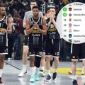 Partizan ima 4 rivala u borbi za plej-in Evrolige: Valensija ga stigla, sad se lomi cela sezona!