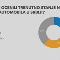 Kupci polovnjaka: Veći budžeti, ali manje prostora za kompromis