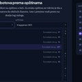 Objavljena baza SNS botova: U Šumadiji evidentirana 442 naloga, od toga 187 u Kragujevcu