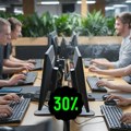 Istraživanje — programeri su minimum 30% efikasniji sa AI alatima, biće i do 20x