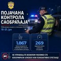Tokom akcije iz saobraćaja isključeno 1.867 vozača, 269 zadržano zbog teške alkoholisanosti