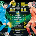 “Otpisani” Partizan veruje u prolaz (21, sastavi)