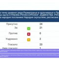 Proglašena manjinska lista Stranke rusko-srpskog jedinstva