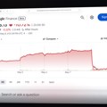 Cloudflare je otpustio 20% zaposlenih u jednom danu "zbog AI ere" — odmah nakon toga im je vrednost akcija na berzi pala 25%
