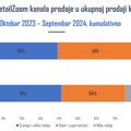 RetailZoom: Blagi rast penetracije aditiva i praškova za torte