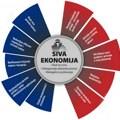 Siva ekonomija u Srbiji iznosi 21 odsto BDP-a