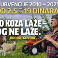 Od mita do brojki: Ko danas ima pravo na subvencije, koliko država plaća po hektaru, grlu i litru – I kako je to izgledalo…