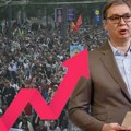 Blokade i protesti više nisu glavni faktor: Izbora još nema na vidiku, ali se kampanja zahuktava