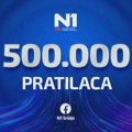 Pola miliona pratilaca: N1 nastavlja da širi svoju publiku na Fejsbuku