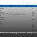 "Ne" za srpske medije Centralna izborna komisija u Prištini odbila akreditacije brojnih novinara tokom izbornog dana