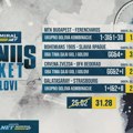 AdmiralBet bonus tiket golovi - Pljuštaće u Beogradu i Pragu