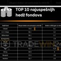 Top 5 akcija koje su kupovali legendarni hedž fondovi na kraju 2023.