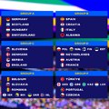 Žreb za Euro 2024 - Srbija sa Engleskom, Danskom i Slovenijom u Grupi C