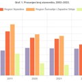 Broj stanovnika Italije će se smanjiti ; Kakav je demografski trend u Srbiji?