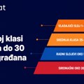 Demostat: Srednjoj klasi pripada do 30 odsto građana Srbije