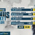 AdmiralBet bonus tiket - "Pljušte" golovi od Mančestera, preko Španije do Milana