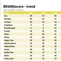 Ipsos: Blagi rast obima potrošača konzervirane ribe