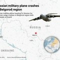 Ukrajina još nije potvrdila vest o pogibiji 65 njenih vojnika u padu ruskog aviona