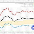 Danas toplo, popodne mogući pljuskovi sa grmljavinom