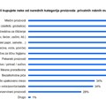 Kantar: Poverenje u trgovca može da se prenese i u poverenje ka njegovom PL-u